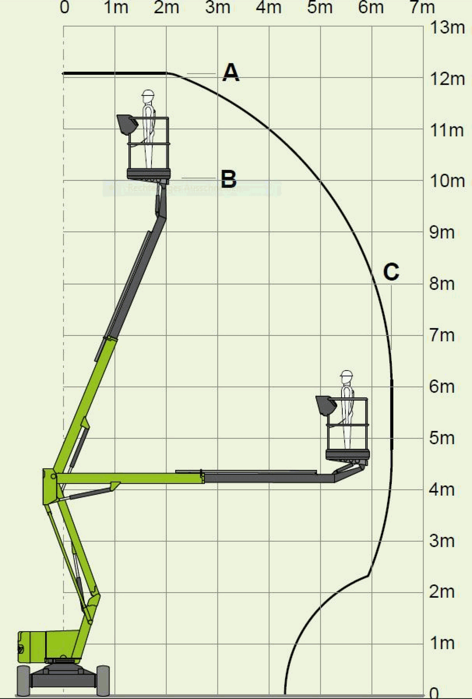 Gelenkteleskopbühne 12,1m, Elektro Diagramm